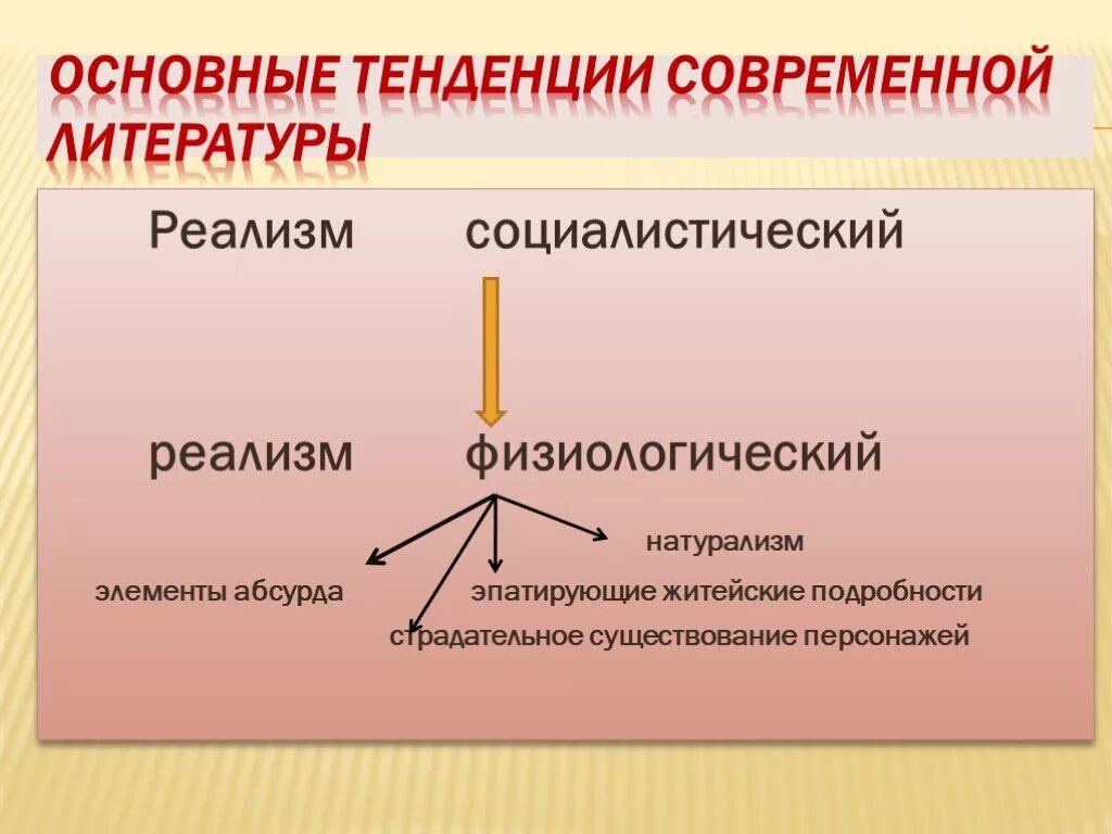 Направления современной литературы. Тенденции современной литературы. Основные направления современной литературы. Основные тенденции современной литературы..