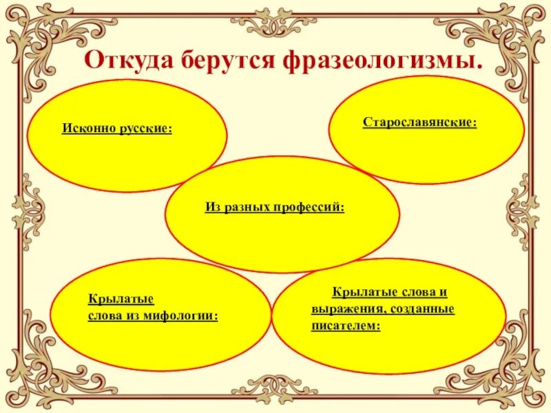 Фразеологизмы крылатые слова. Откуда берутся фразеологизмы. Откуда берут фразеологизмы. Откуда взялись фразеологизмы. Исконно русские фразеологизмы презентация.