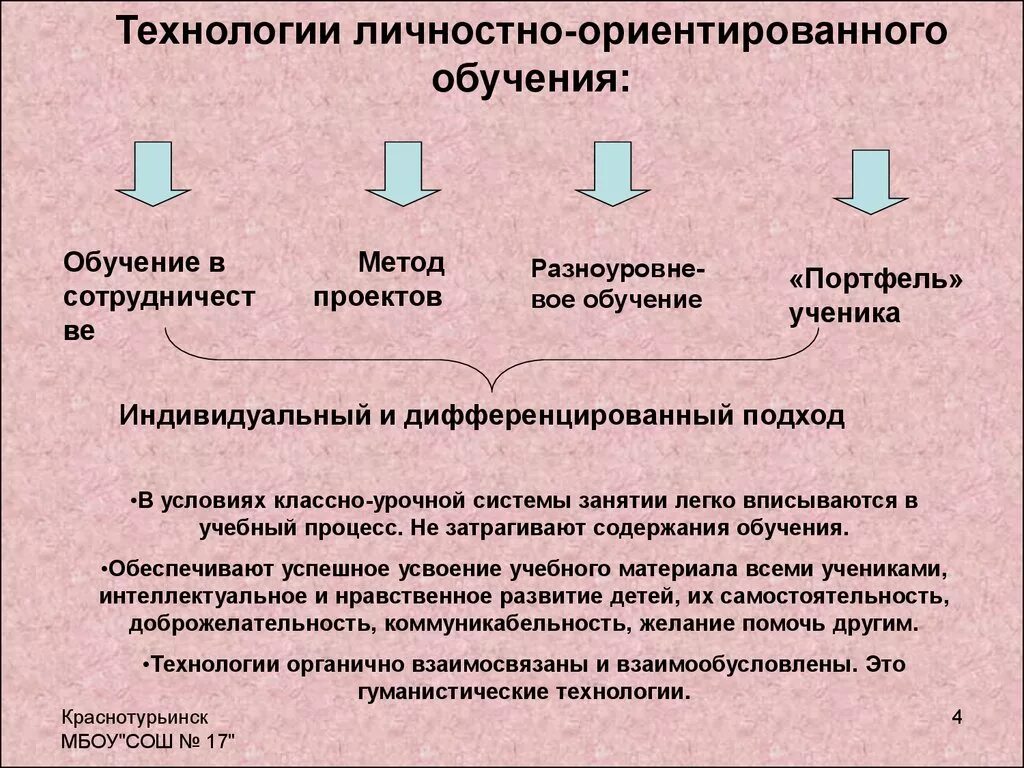 Технология ориентирована. К технологиям личностно ориентированного обучения относится:. К технологиям личностно ориентированного обучения не относится:. Алгоритм применения личностно-ориентированной технологии. Технологии личностно-ориентированного