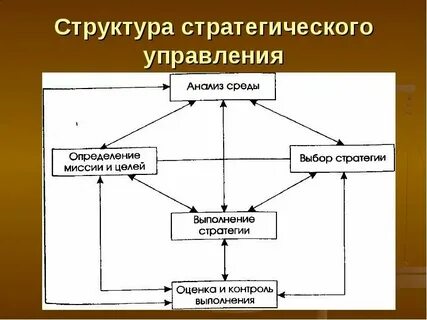 Стратегия управления страной