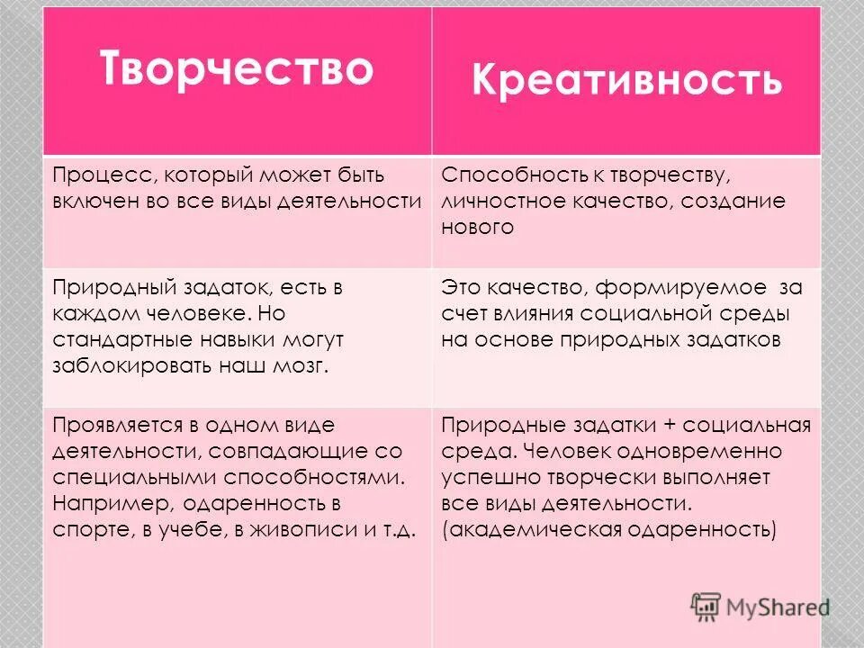 Качества творческого и нетворческого человека 5 класс. Отличие творческого труда от нетворческого. Творческие способности человека. Качества творческого и нетворческого человека 5 класс. Качества творческого и нетворческого человека 5 класс.