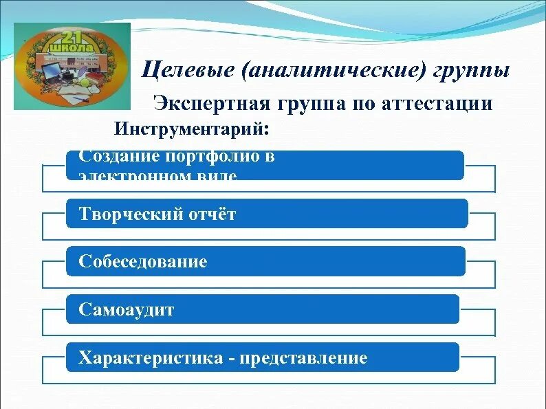 Укажите рекомендации федеральной экспертной группы. Экспертная группа функции. Кто входит в экспертную группу. Формирование экспертной группы. Аналитико-целевой.