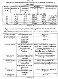 Методы количественного определения в продуктах
