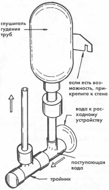 Почему гудит труба при включении воды