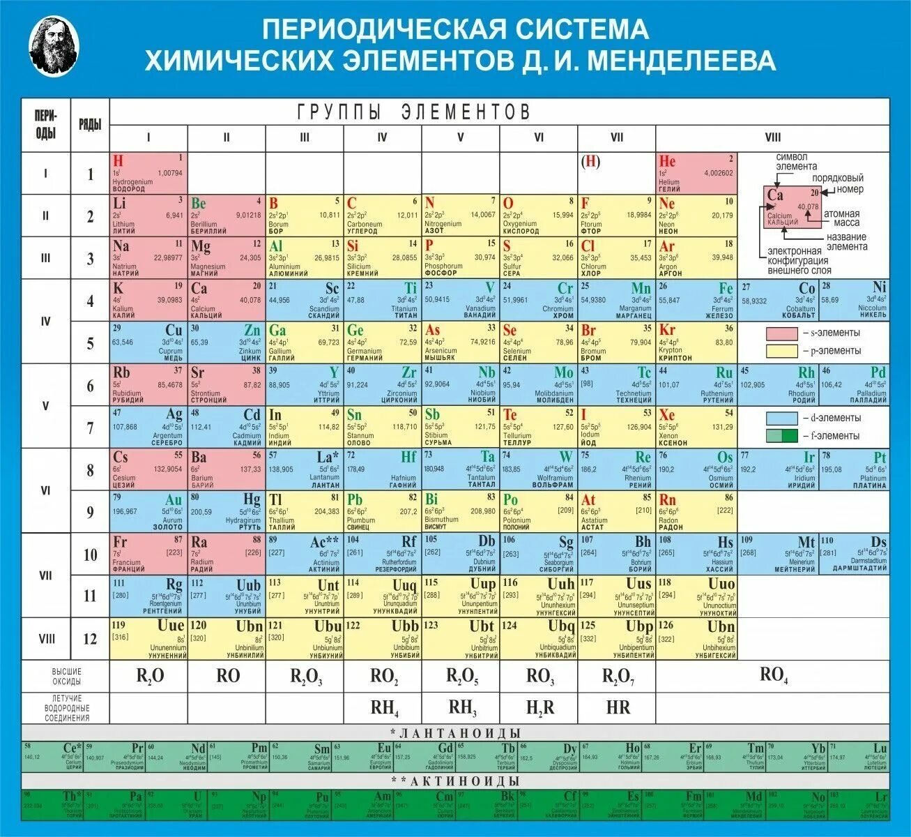 Количество открытых элементов. Стенд по химии таблица Менделеева. Периодическая таблица хим элементов Менделеева. ПСХЭ Д И Менделеева таблица. Периодическая таблица химических элементов – Менделеев д.и..