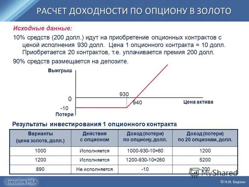 Опцион доходность. Доходность опционов. Расчет доходности. Доходность опциона формула.