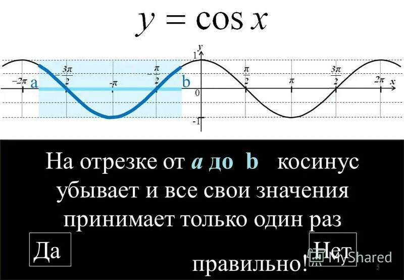Arccos cos x график. Решение тригонометрических уравнений sinx a. Область определения косинуса. Как найти arccos. Cos line.