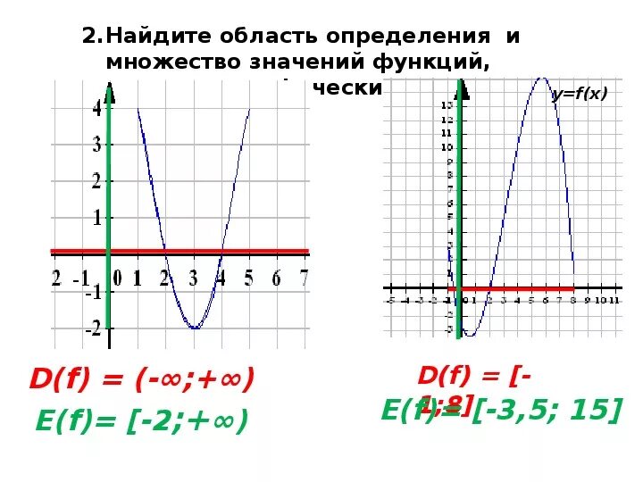 Найти д f функции