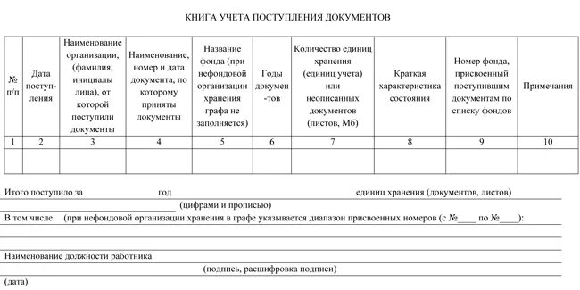 Порядок комплектования архива организации. Хранение и учет архивных документов. Учет документов в архиве организации. Организация использования документов архива суда. Порядок использования архивных документов.