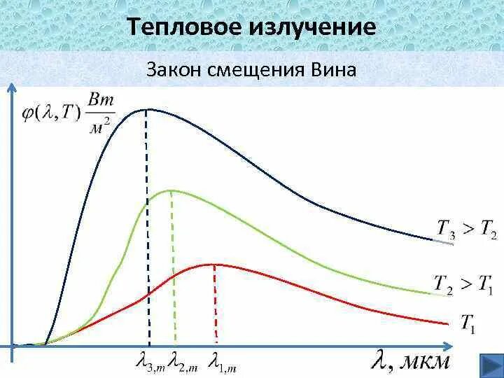 10 тепловое излучение. Тепловое излучение. Законы теплового излучения. Закон вина для теплового излучения. Тепловое излучение примеры.