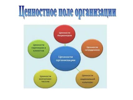 Система ценностей сотрудников