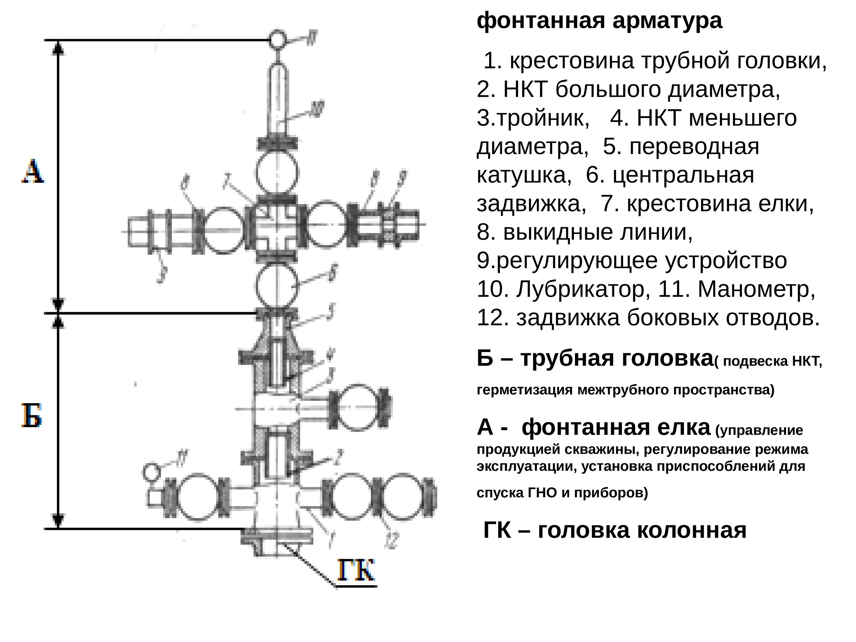 Виды фонтанных арматур. Трубная головка фонтанной арматуры схема. Устьевая Фонтанная арматура схема. Трубная головка фонтанной арматуры предназначена для. Схема газовой фонтанной арматуры.