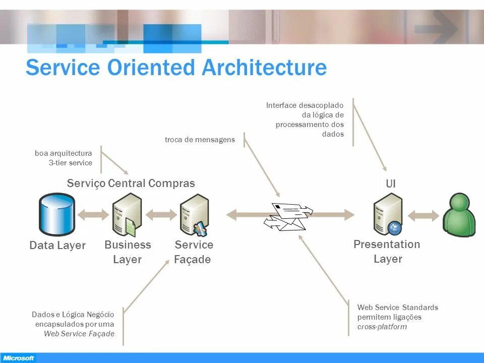 Orient service