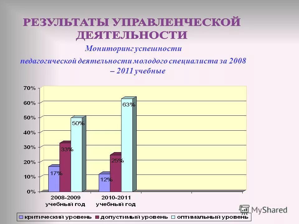 практическая работа молодежь