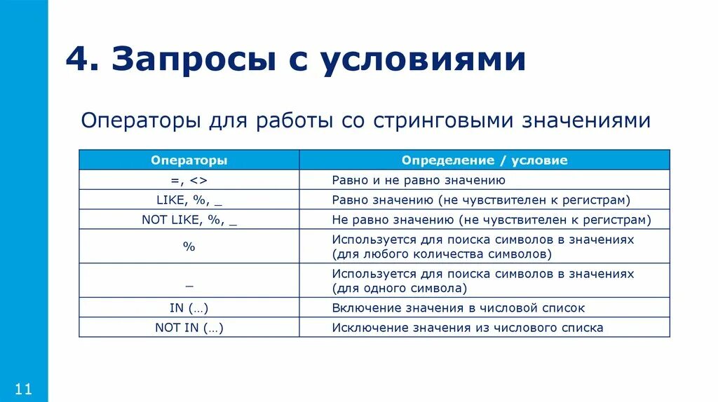 Что значит условия использования. Операторы запросов. Запрос с условием. Значения операторов запроса &. Примеры условий в запросах с условием.