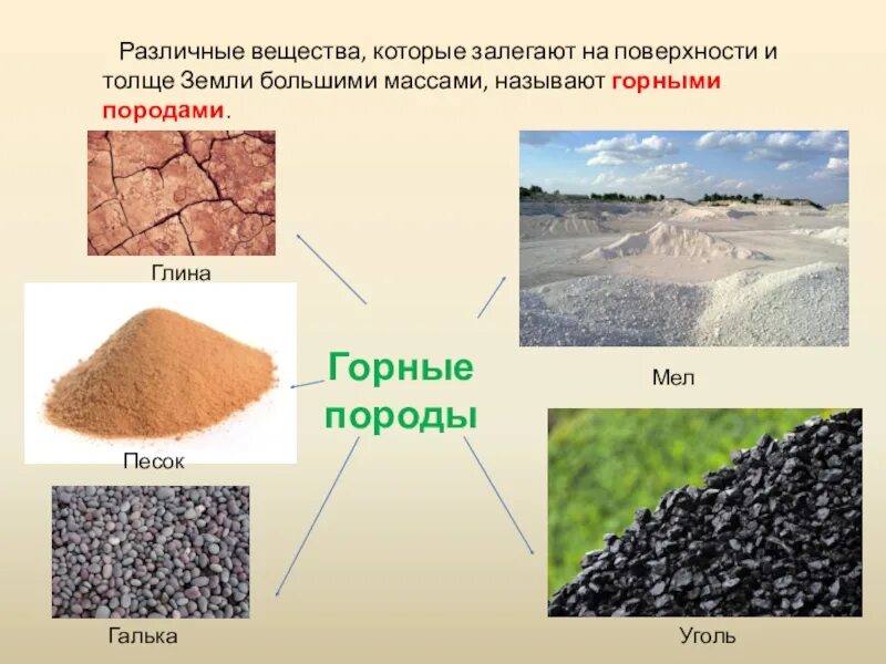 Какое полезное ископаемое залегает. Горные породы. Горные породы в почве. Горная порода горные породы. Горные породы песок глина.