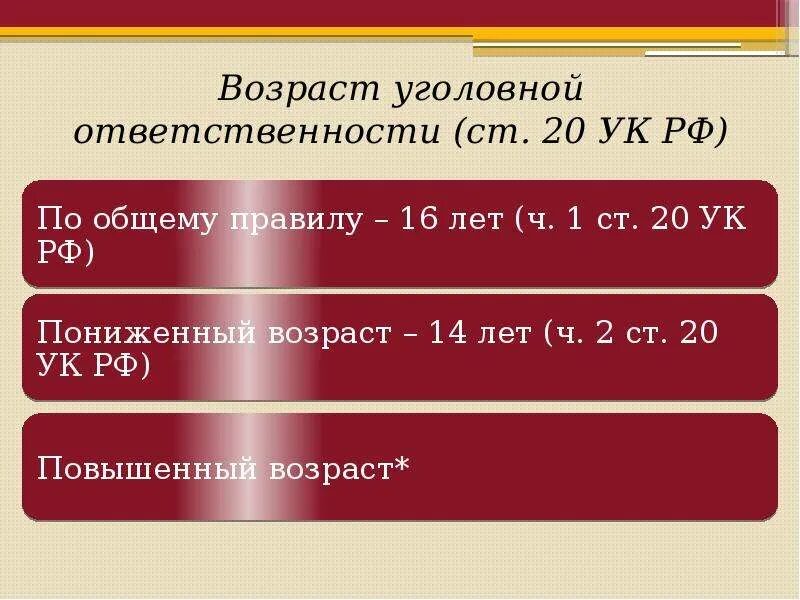 Назовите возраст уголовной ответственности. Возраст уголовной ответственности. Общий Возраст уголовной ответственности. Пониженный Возраст уголовной ответственности. Возраст ответственности.