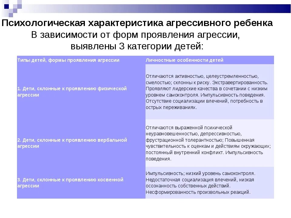 Педагогическая характеристика на ребенка 3 лет в доу от воспитателя. Характеристика на ребенка 2-3 в детском саду от воспитателя образец. Характеристика на ребёнка 3 лет от воспитателя детского сада на пмпк. Образцы психологических характеристик на детей доу. Характеристика на ребенка в детском саду от воспитателя на пмпк.