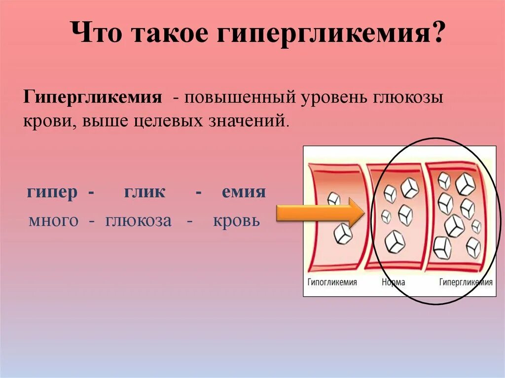 Что означает повышенный сахар. Гипергликемия. Гипергликемия сахар в крови. Гипергликемия показатели сахара. Презентация Глюкозы в крови.