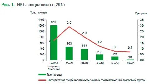 В 2015 году количество
