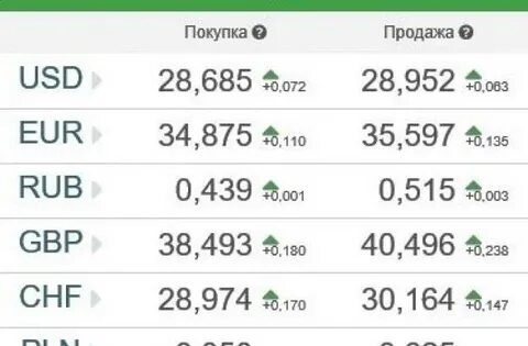 Сколько можно продать долларов без