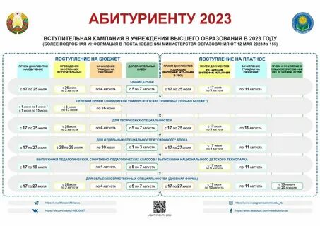Сроки поступления 2023