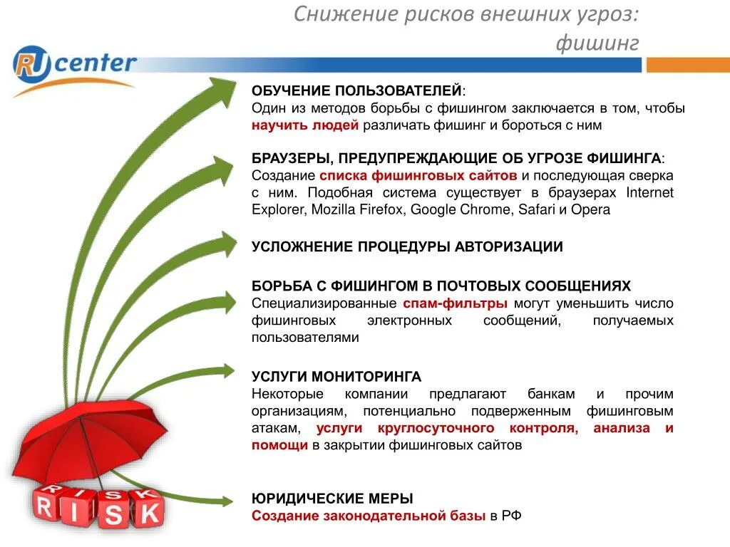 Какого типа фишинг атаки не существует. Фишинг атака. опасность фишинга. способы фишинга. схема фишинга.