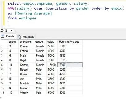 Avg sql это