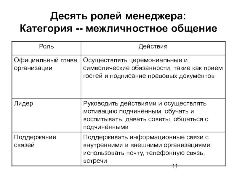 Менеджер категории. Цель и задачи категорийного менеджмента. Менеджер категории. Категории менеджеров по уровням. Менеджер категории.