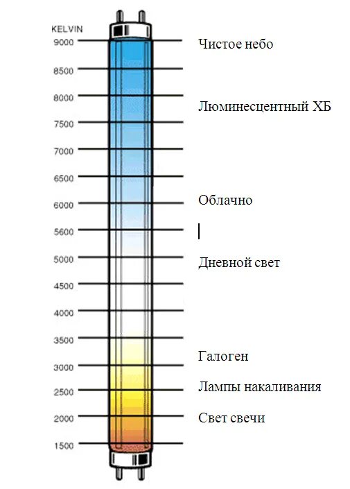 Температура синего