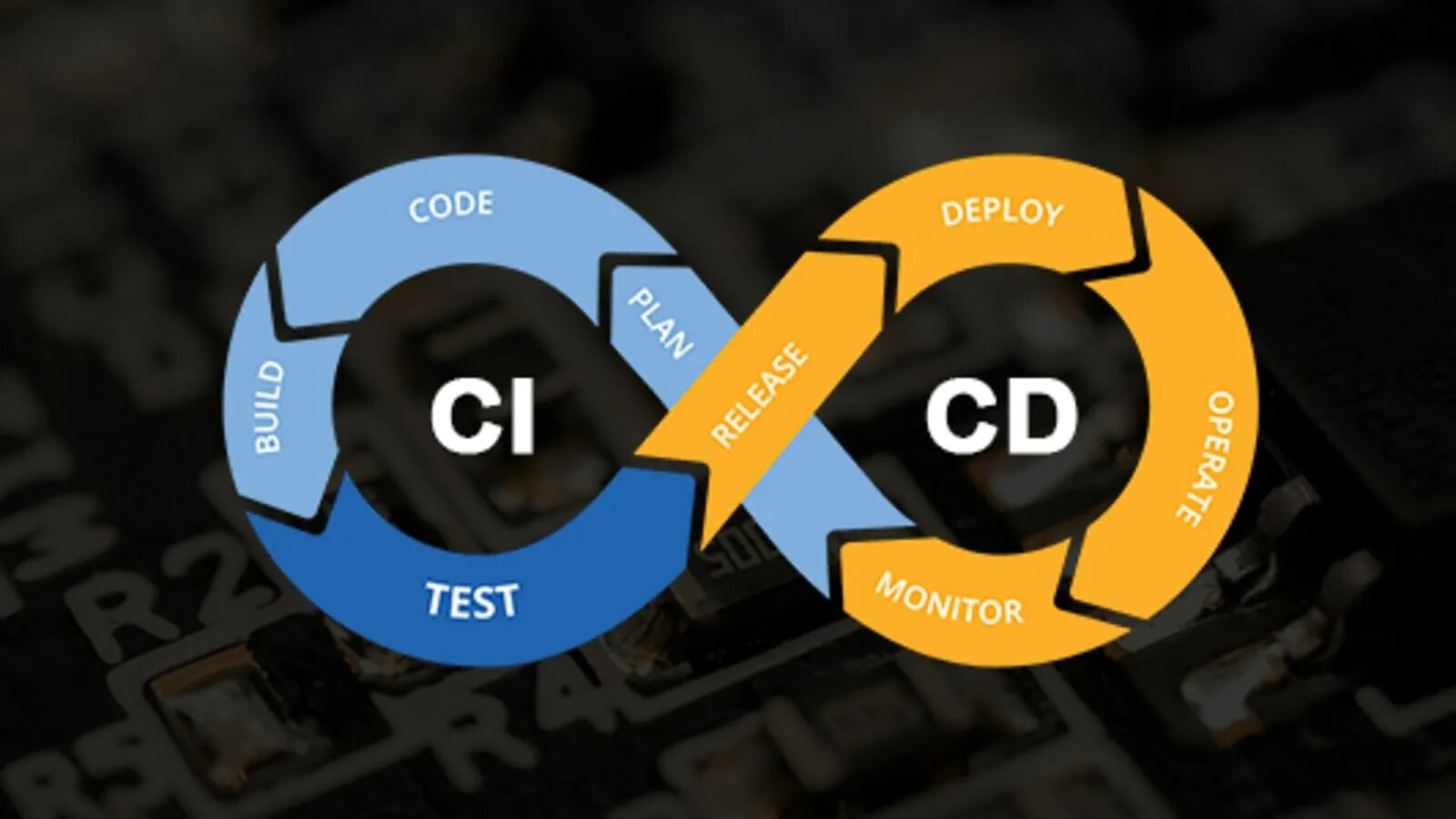 Ci est. Ci/CD Пайплайн. Этапы ci/CD. Инструменты ci/CD. Конвейер ci/CD.