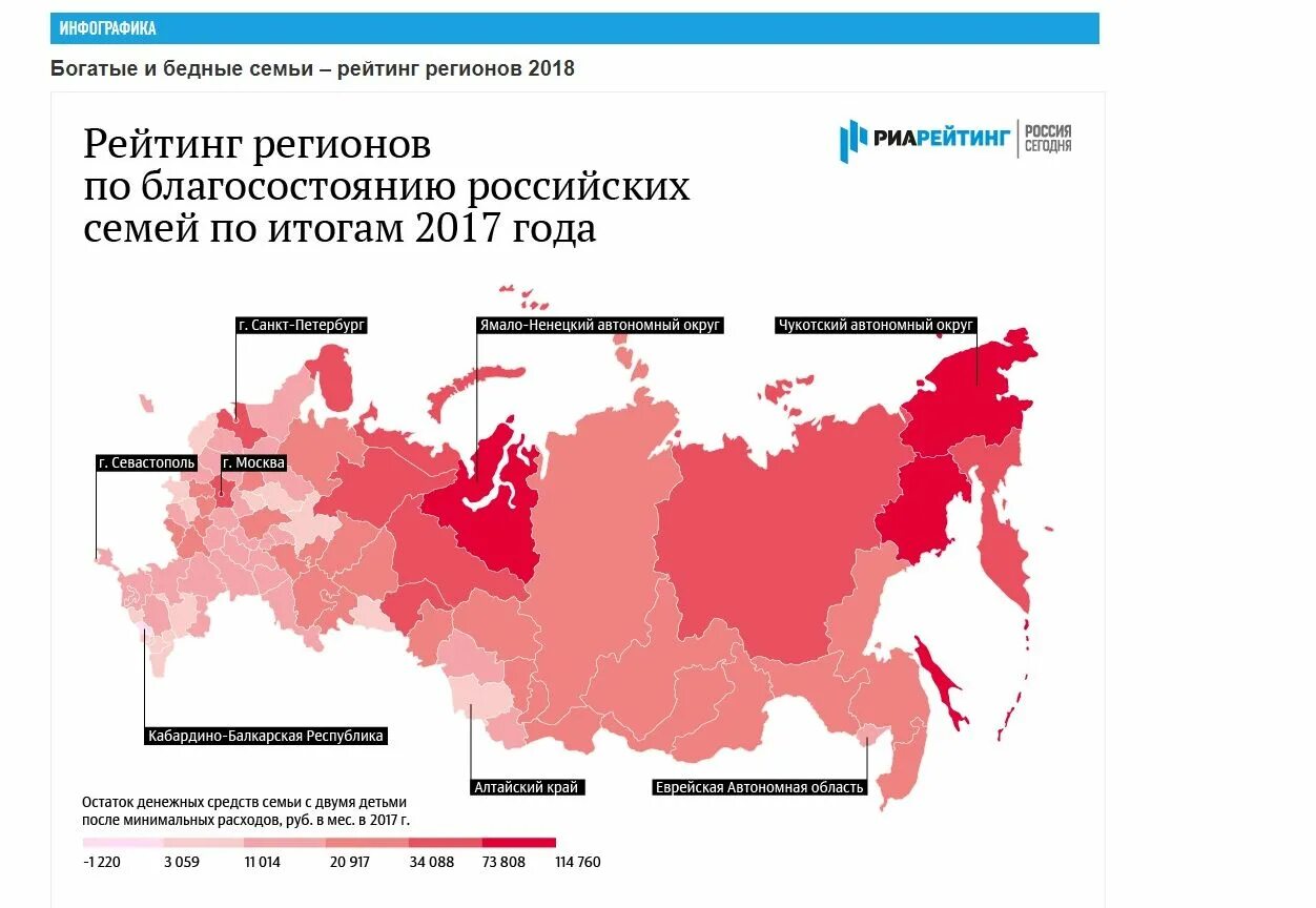 Российский уровень. Карта благосостояния регионов России. Уровень жизни в регионах. Регионы России по уровню благосостояния. Рейтинг регионов.