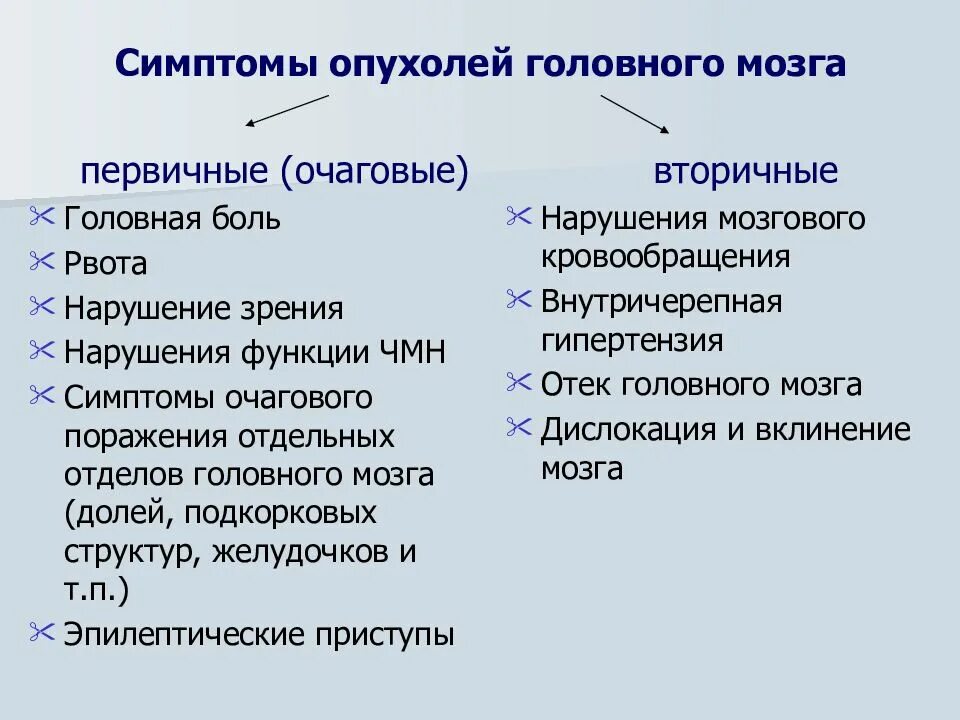 Проявление опухоли головного мозга