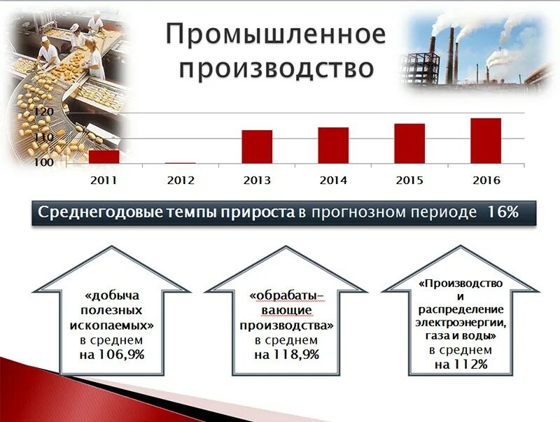 Отрасли экономики ставропольского края. Промышленность дагестана дагестана. Экономика республики дагестан. Основные показатели социально-экономического развития региона. Врп ставропольского края 2021 год.