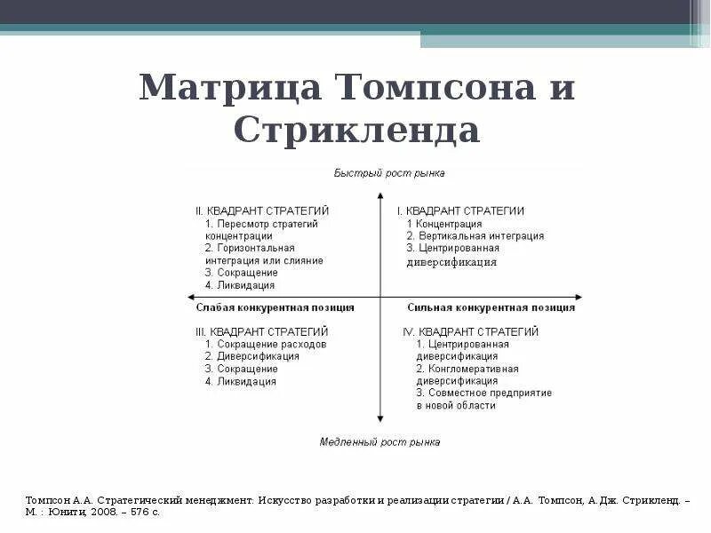 Трехстаканная проба. Матрица томпсона и стрикленда. Матрица выбора в стратегии (томпсона и стрикланда):. Матрица томпсон стрикленд статья. Матрица томпсона и стрикленда.