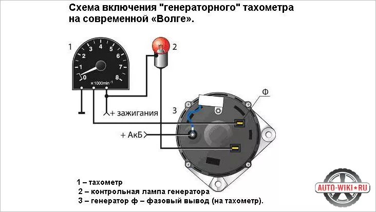 Подключение тахометра на газ