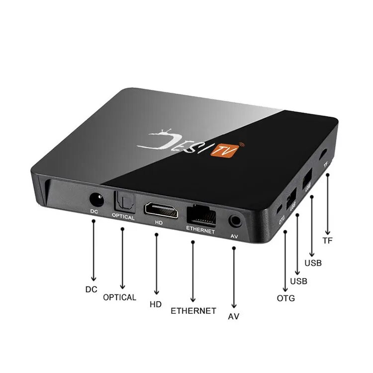 Что означает av. TV Box s905m. Amlogic s905x тестпоинт. Медиаплеер Xenic Smart Media Box tvi8. IPTV-приставка TVIP S-Box.