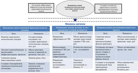 Архангельская система