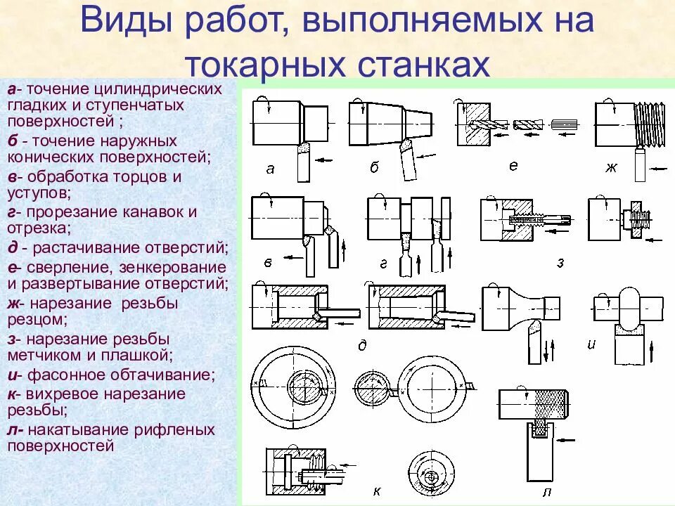Внутренний торец