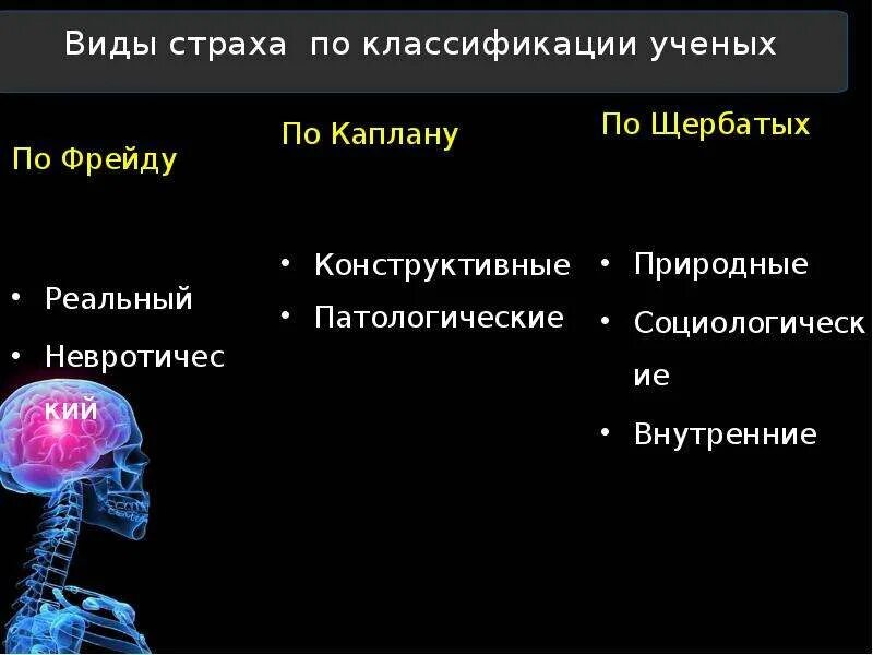 4 главных страха человека. Виды страха. Классификация фобий. Классификация страхов. Классификация видов страха.