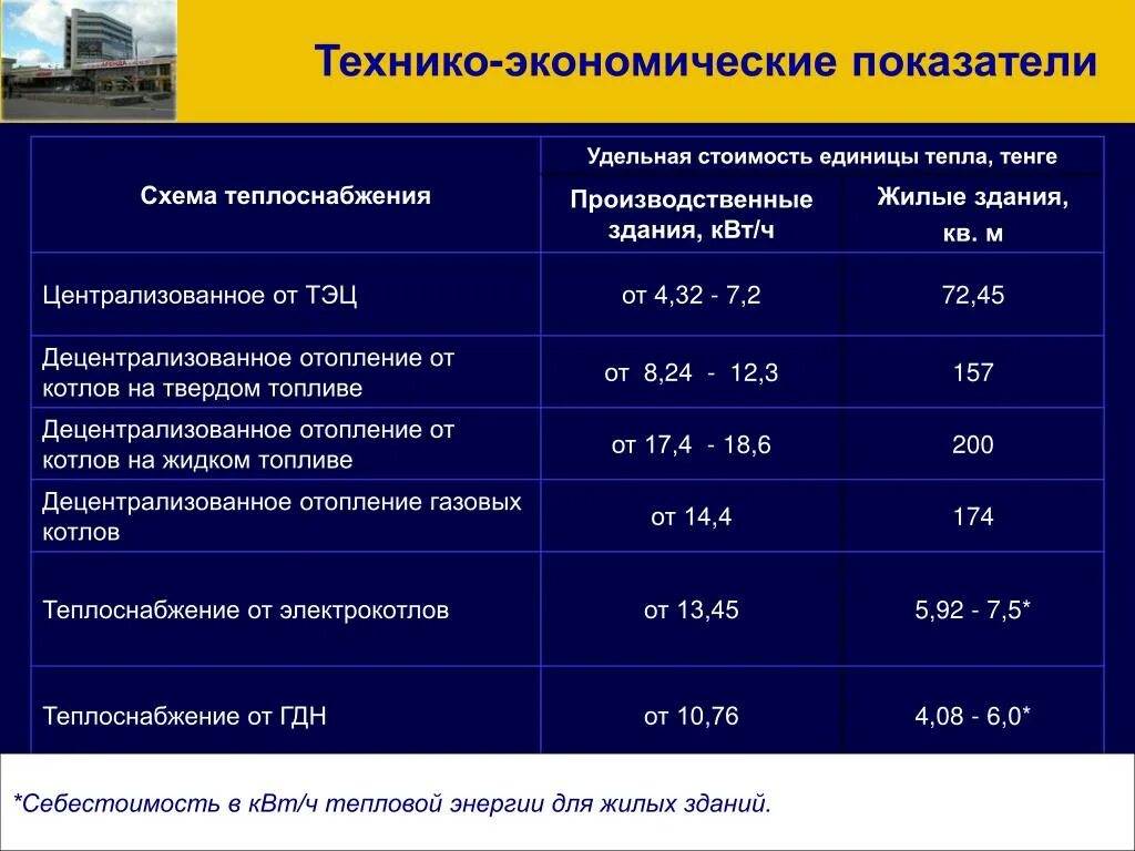 Технико-экономические показатели. Показатели работы котельной. Основные технико экономические показатели схема. ТЭП технико-экономические показатели. Технико экономические результаты