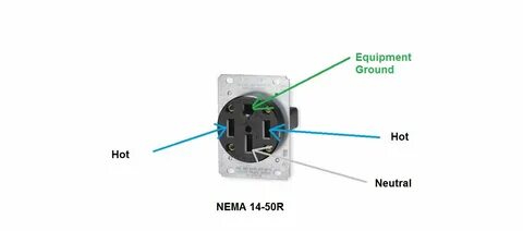 Wiring Diagram Nema 14 50 - ProjectOpenLetter.com