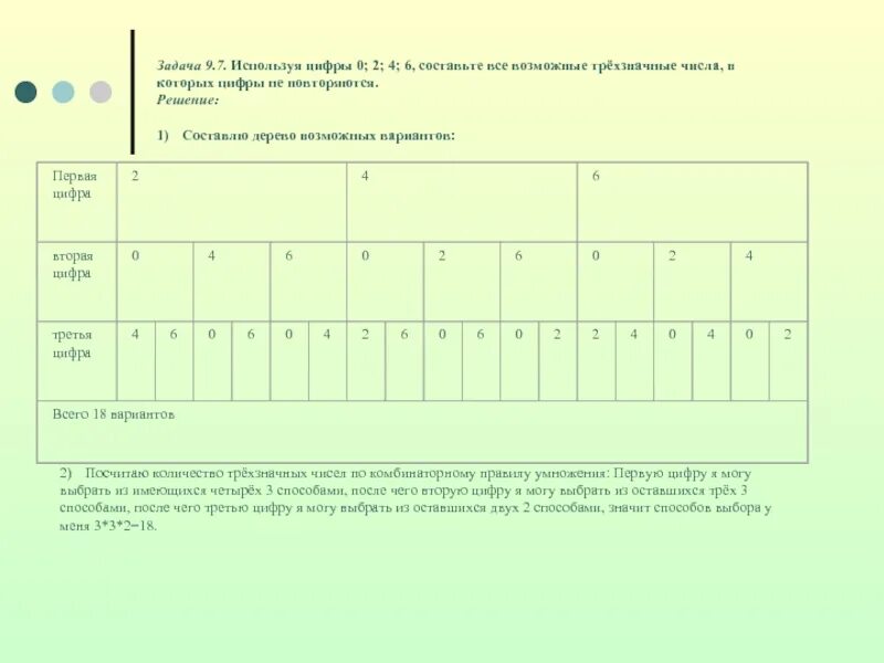 Использование цифр. Используя цифры 1 2 4 6 7 составьте все возможные трехзначные числа. использовать цифры 2,6 составить трехзначные цифры. используйте цифры 0 2 4 6 составьте все возможные числа. используя цифры 6 9 0 составьте все возможные трехзначные числа.