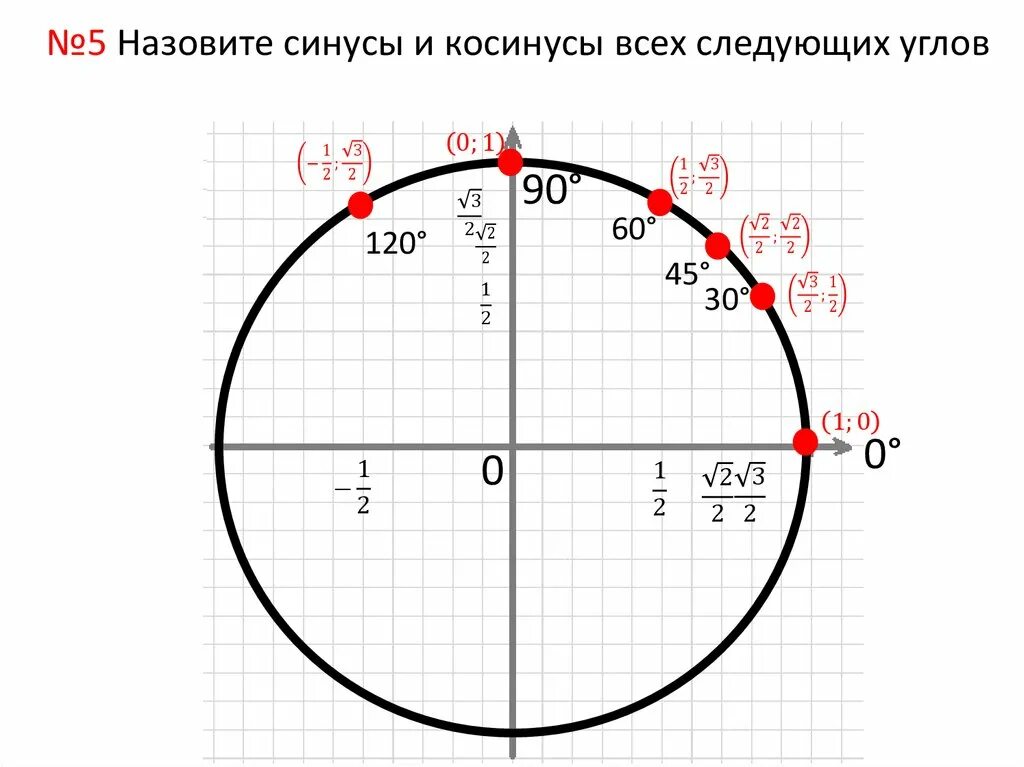 Синус альфа окружность. Единичная окружность синус. Тригонометрический круг синус и косинус. Тригонометрическая окружность тангенс. Тригонометрическая окружность синус и косинус.