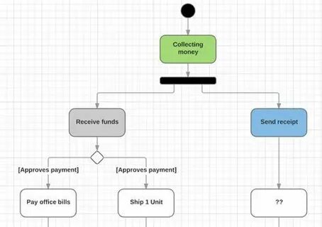 Процесс работы идет