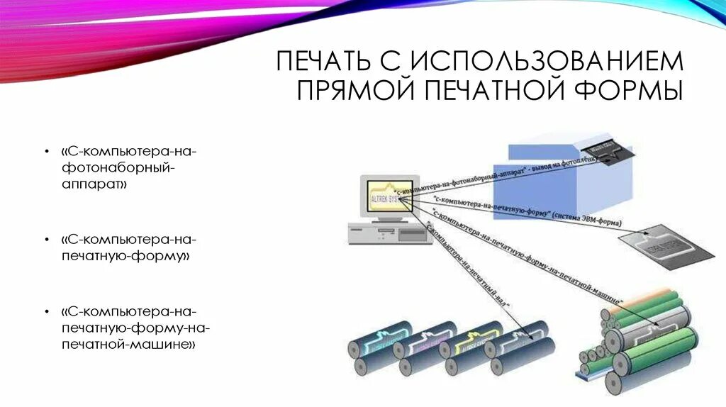 Формат печатной формы. Формат печатной формы
