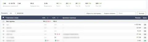 Pr cy анализ сайта
