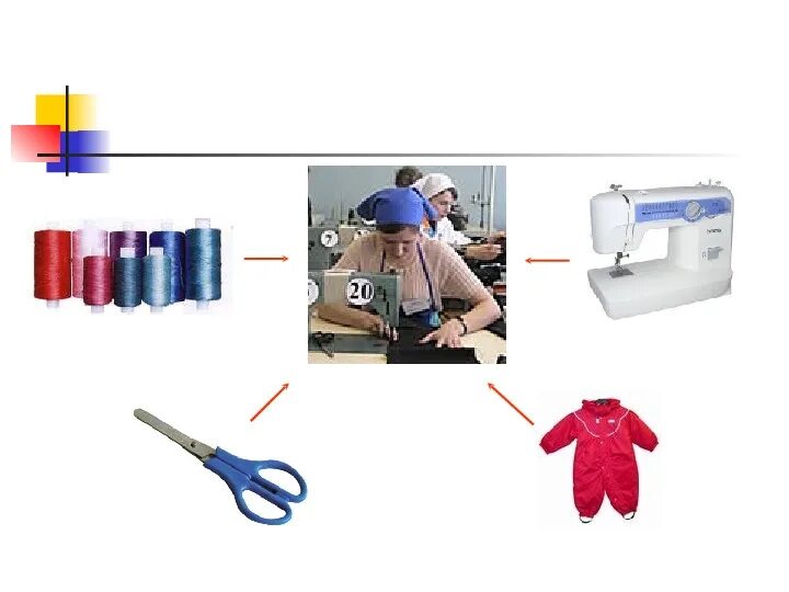 Стихи на швейную тему. Рисунок на тему профессия швея. Профессия швея. Швея для детей. Швея для детей.