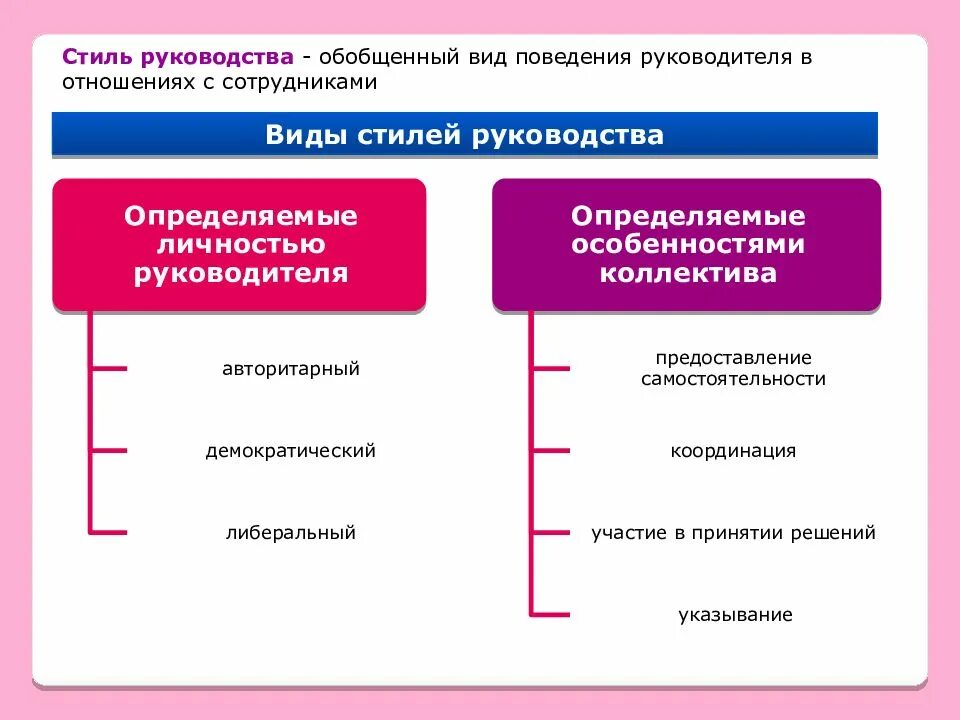Методы и технологии руководства. Типы стилей руководства. стиль руководства в организации. виды стилей руководства в менеджменте. типы руководителей и стили руководства.