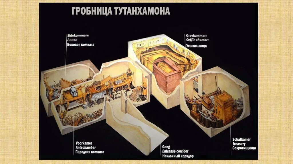 Устройства египта